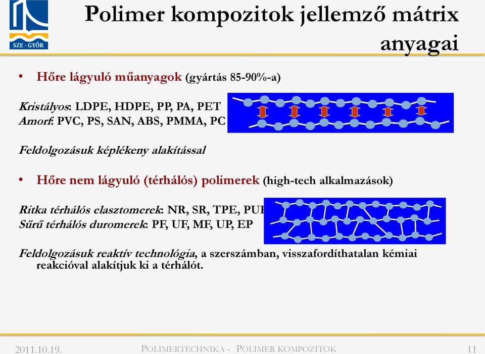 (high-tech alkalmazások) Ritka térhálós elasztomerek: NR, SR, TPE, PUR Sűrű térhálós duromerek: PF, UF, MF, UP, EP