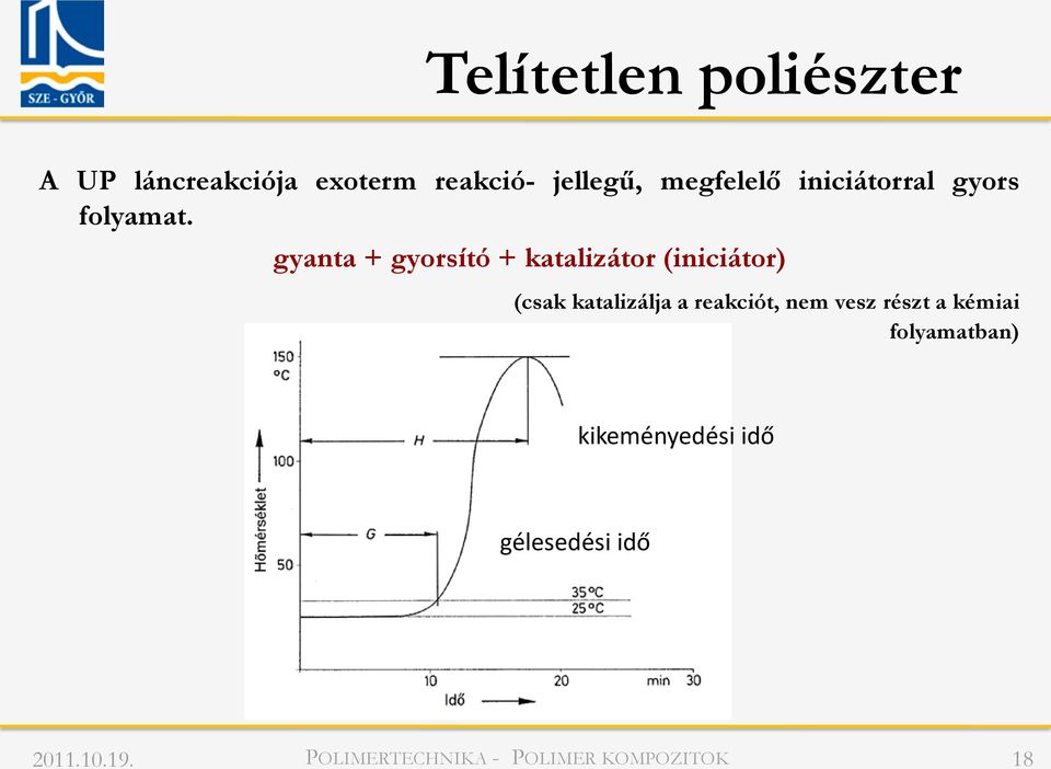 gyanta + gyorsító + katalizátor (iniciátor) (csak katalizálja