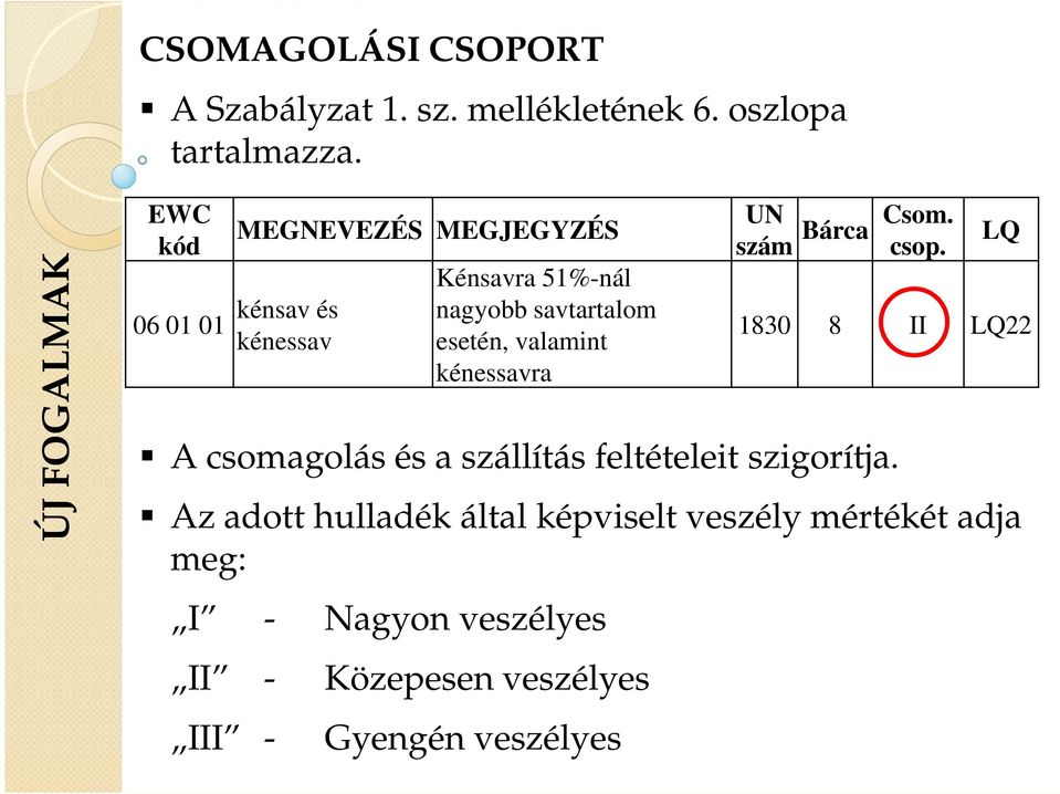 esetén, valamint kénessavra UN szám Bárca Csom. csop.