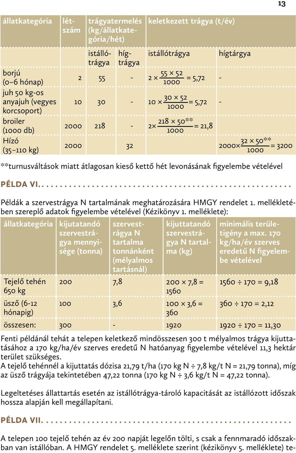 hét levonásának figyelembe vételével PÉLDA VI.... Példák a szervestrágya N tartalmának meghatározására HMGY rendelet 1. mellékletében szereplő adatok figyelembe vételével (Kézikönyv 1.