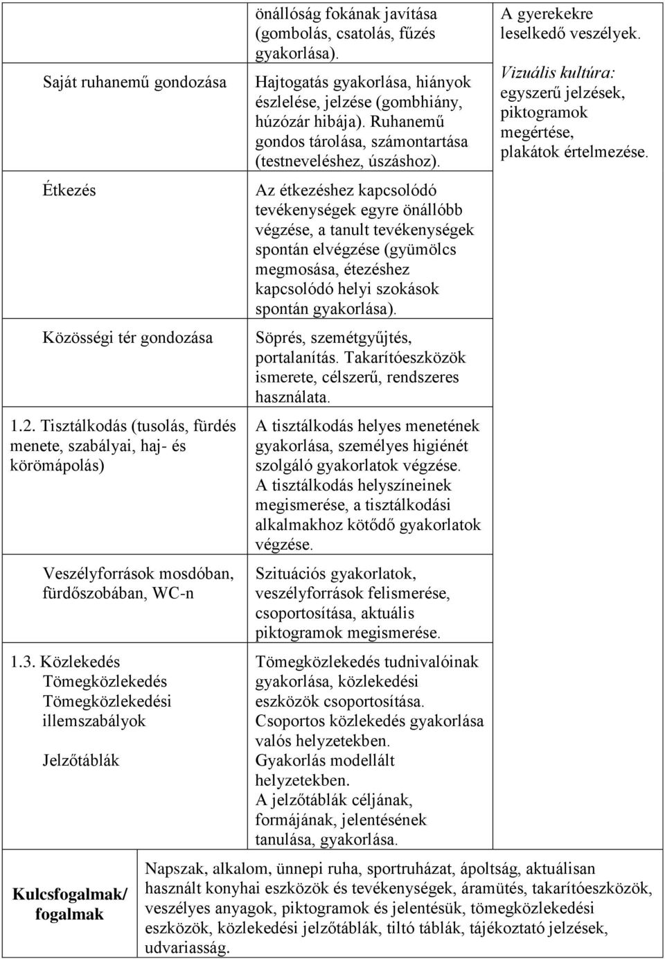 Hajtogatás gyakorlása, hiányok észlelése, jelzése (gombhiány, húzózár hibája). Ruhanemű gondos tárolása, számontartása (testneveléshez, úszáshoz).