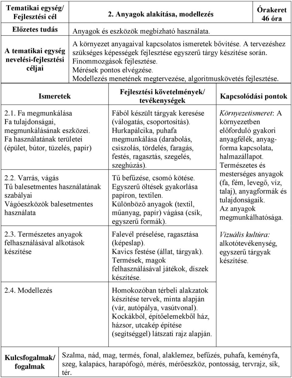 A tervezéshez szükséges képességek fejlesztése egyszerű tárgy készítése során. Finommozgások fejlesztése. Mérések pontos elvégzése. Modellezés menetének megtervezése, algoritmuskövetés fejlesztése.