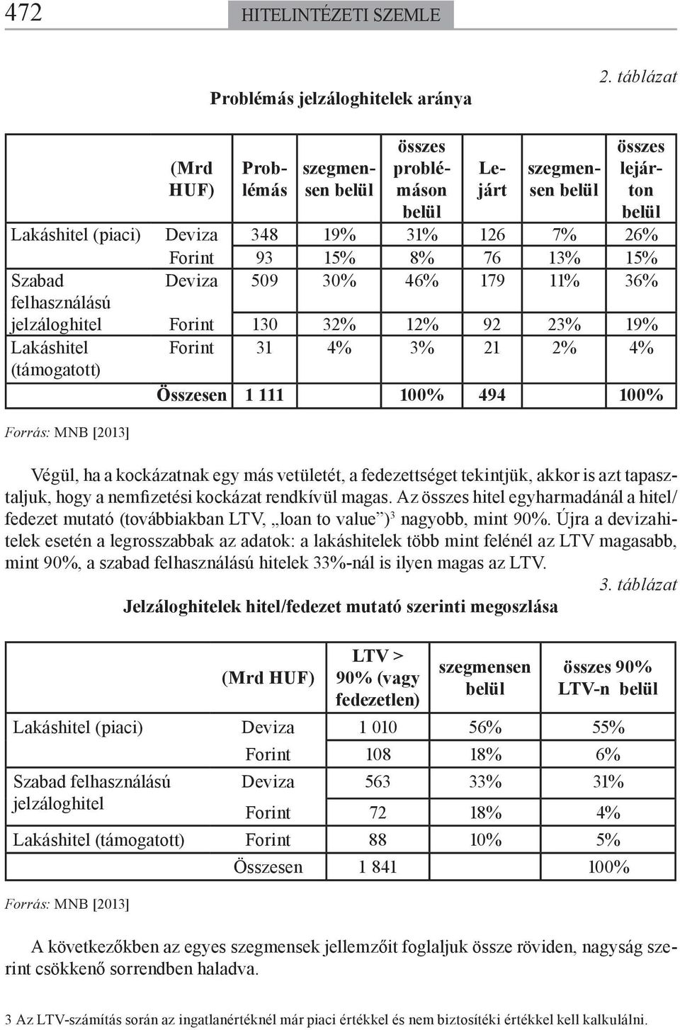 Szabad Deviza 509 30% 46% 179 11% 36% felhasználású jelzáloghitel Forint 130 32% 12% 92 23% 19% Lakáshitel Forint 31 4% 3% 21 2% 4% (támogatott) Összesen 1 111 100% 494 100% Forrás: MNB [2013] Végül,