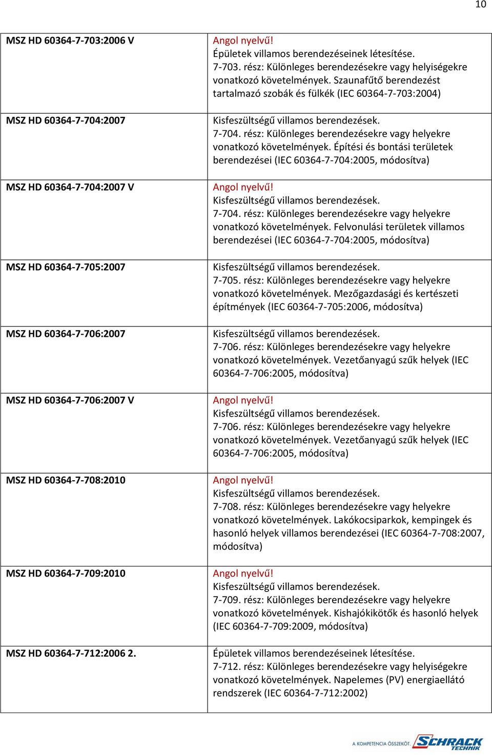 Szaunafűtő berendezést tartalmazó szobák és fülkék (IEC 60364-7-703:2004) 7-704. rész: Különleges berendezésekre vagy helyekre vonatkozó követelmények.