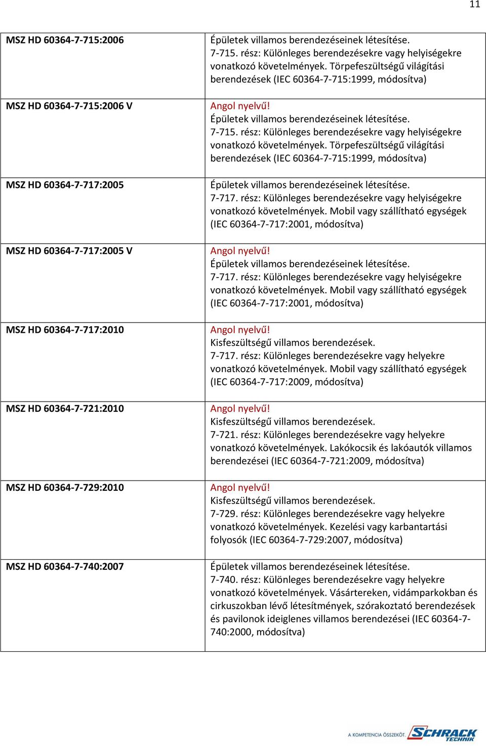 rész: Különleges berendezésekre vagy helyiségekre vonatkozó követelmények. Törpefeszültségű világítási berendezések (IEC 60364-7-715:1999, módosítva) 7-717.