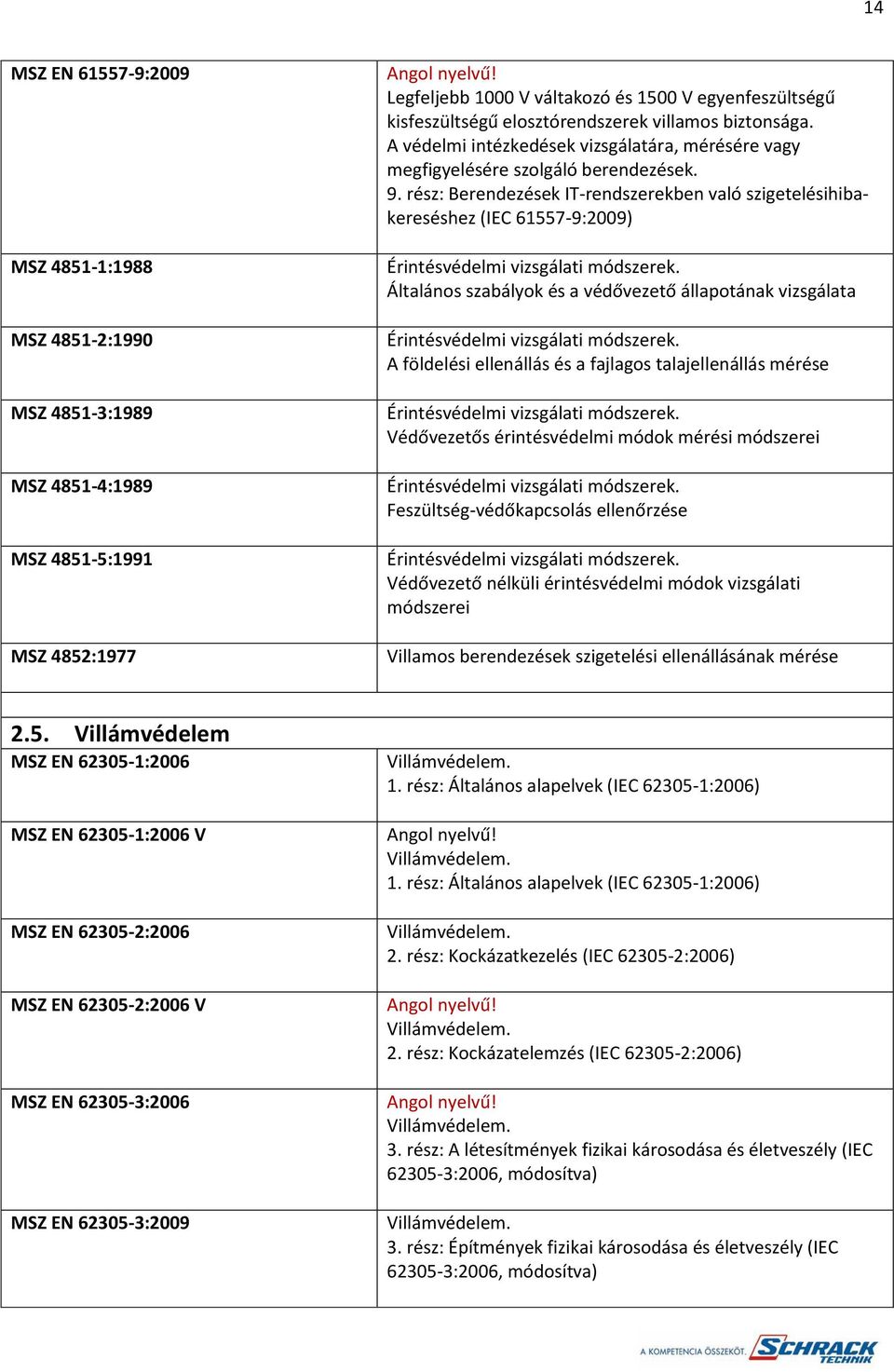 rész: Berendezések IT-rendszerekben való szigetelésihibakereséshez (IEC 61557-9:2009) Érintésvédelmi vizsgálati módszerek.