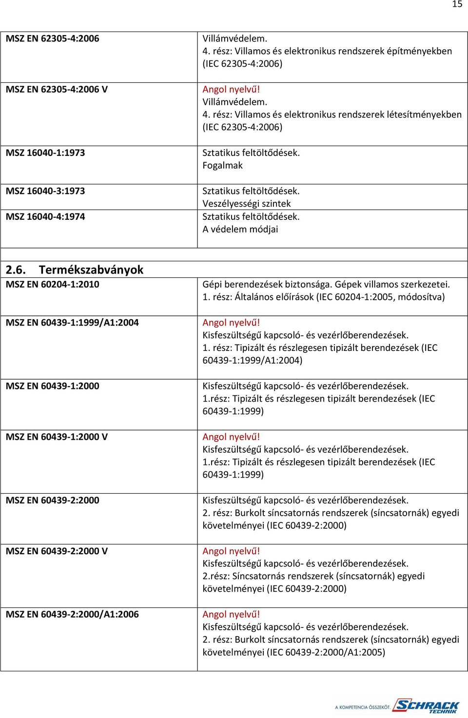 Fogalmak Sztatikus feltöltődések. Veszélyességi szintek Sztatikus feltöltődések. A védelem módjai 2.6.