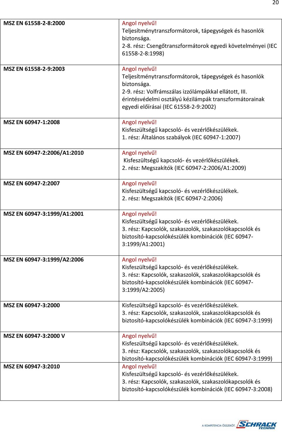 rész: Csengőtranszformátorok egyedi követelményei (IEC 61558-2-8:1998) Teljesítménytranszformátorok, tápegységek és hasonlók biztonsága. 2-9. rész: Volfrámszálas izzólámpákkal ellátott, III.