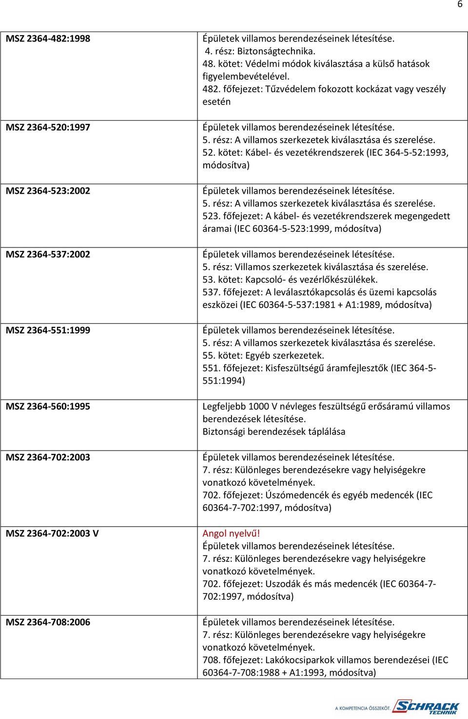 kötet: Kábel- és vezetékrendszerek (IEC 364-5-52:1993, módosítva) 5. rész: A villamos szerkezetek kiválasztása és szerelése. 523.