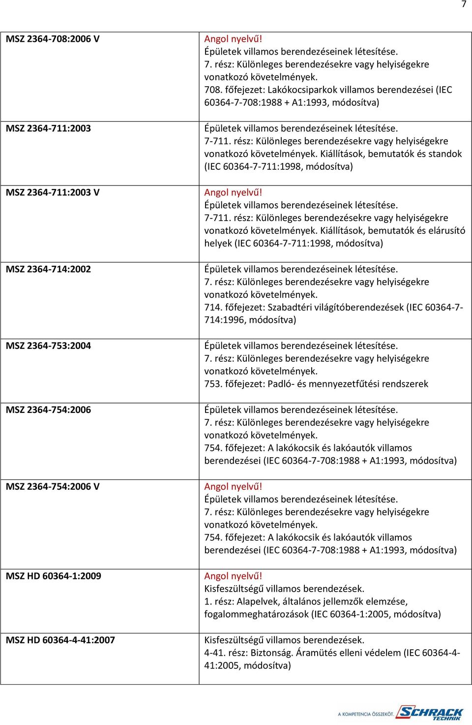 rész: Különleges berendezésekre vagy helyiségekre vonatkozó követelmények. Kiállítások, bemutatók és standok (IEC 60364-7-711:1998, módosítva) 7-711.