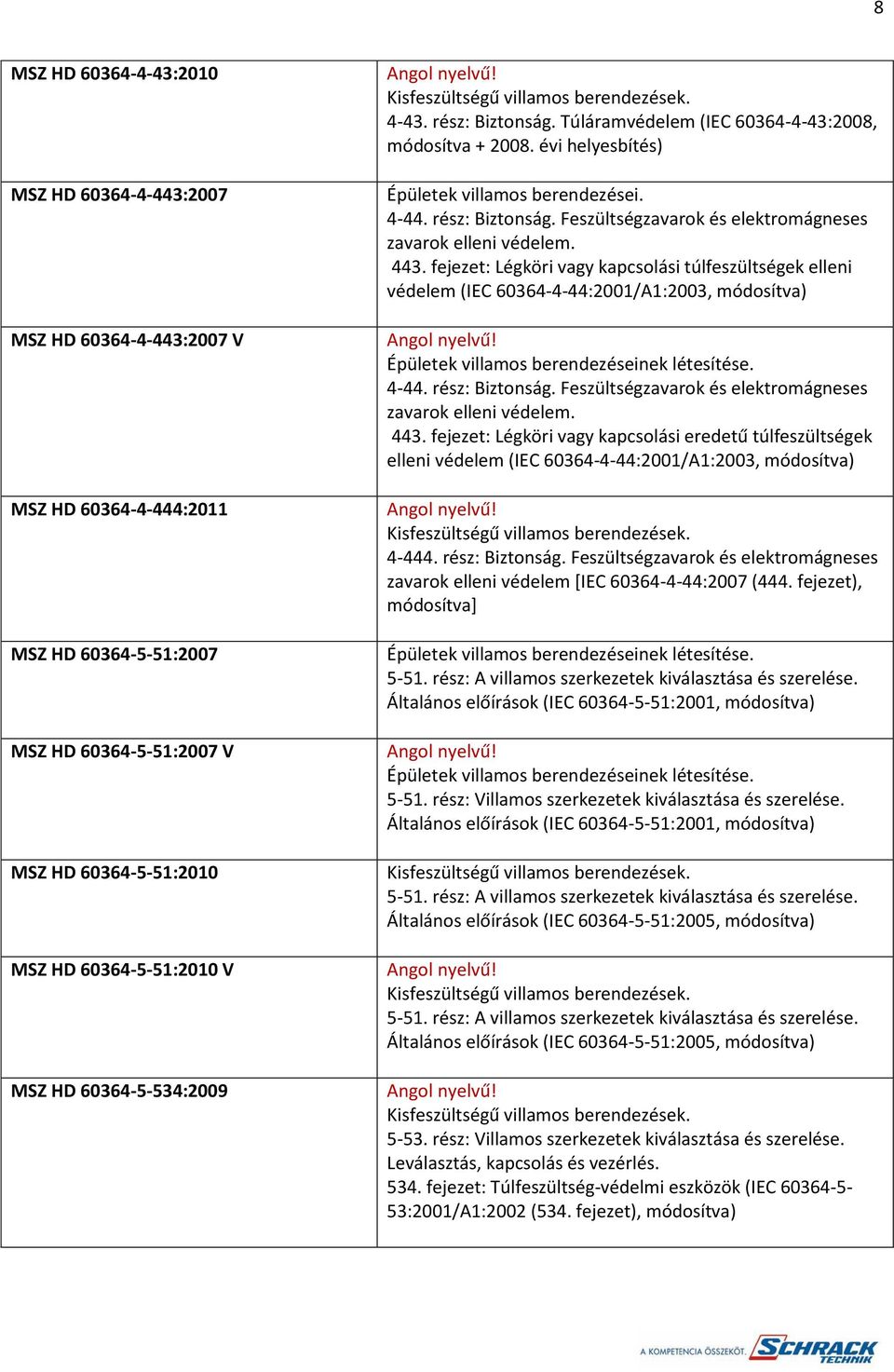 443. fejezet: Légköri vagy kapcsolási túlfeszültségek elleni védelem (IEC 60364-4-44:2001/A1:2003, módosítva) 4-44. rész: Biztonság. Feszültségzavarok és elektromágneses zavarok elleni védelem. 443.