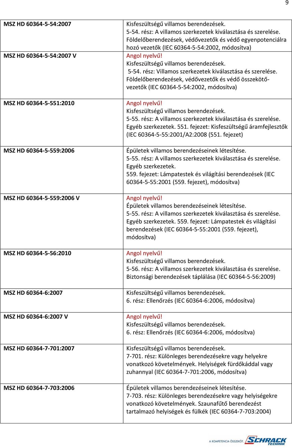 Földelőberendezések, védővezetők és védő egyenpotenciálra hozó vezetők (IEC 60364-5-54:2002, módosítva) 5-54. rész: Villamos szerkezetek kiválasztása és szerelése.