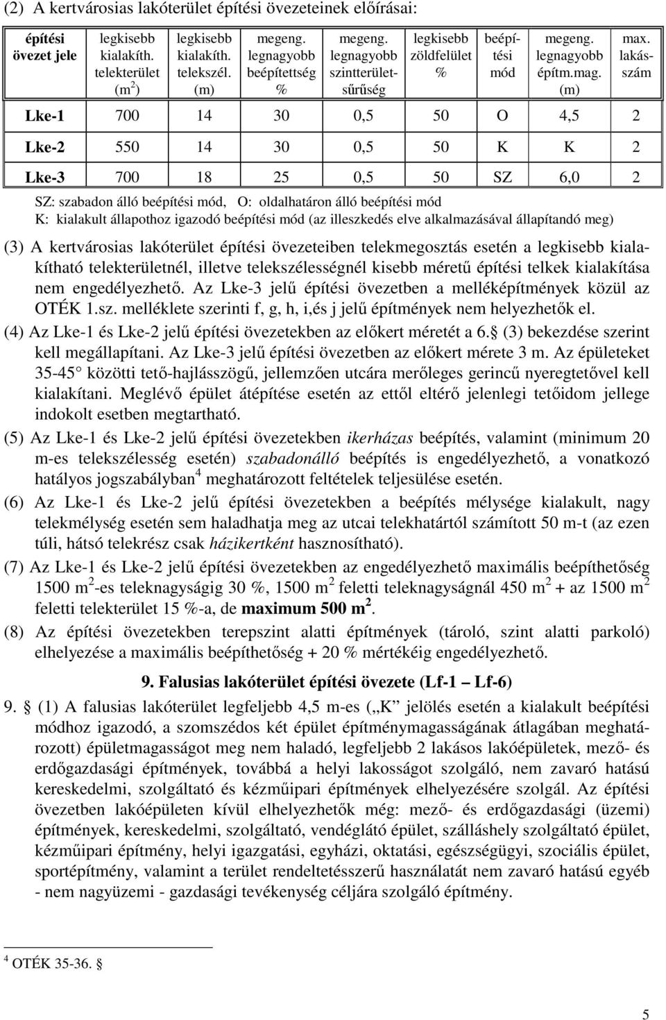 Lke-1 700 14 30 0,5 50 O 4,5 2 Lke-2 550 14 30 0,5 50 K K 2 Lke-3 700 18 25 0,5 50 SZ 6,0 2 SZ: szabadon álló beépítési mód, O: oldalhatáron álló beépítési mód K: kialakult állapothoz igazodó