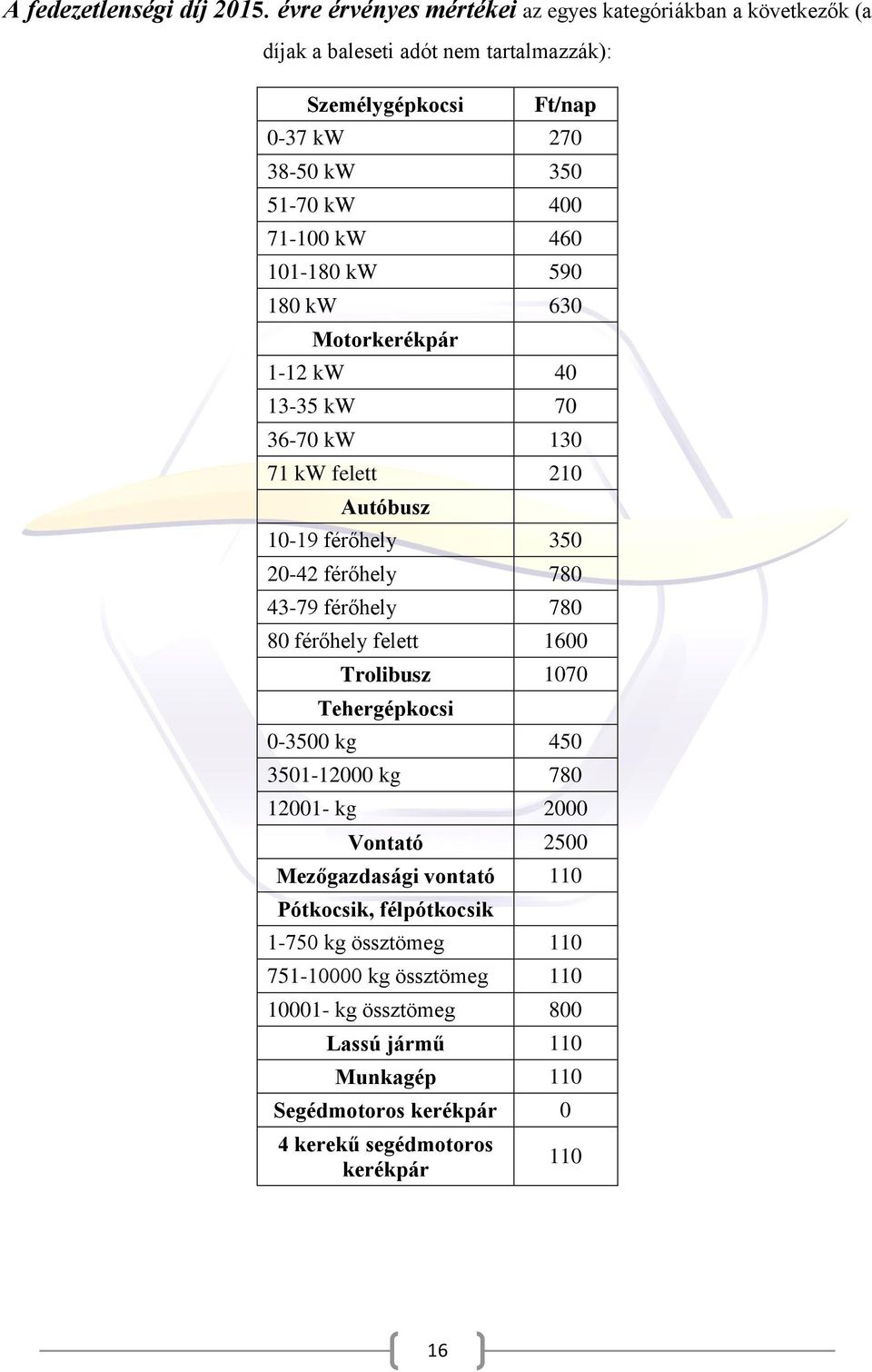 kw 460 101-180 kw 590 180 kw 630 Motorkerékpár 1-12 kw 40 13-35 kw 70 36-70 kw 130 71 kw felett 210 Autóbusz 10-19 férőhely 350 20-42 férőhely 780 43-79 férőhely 780 80