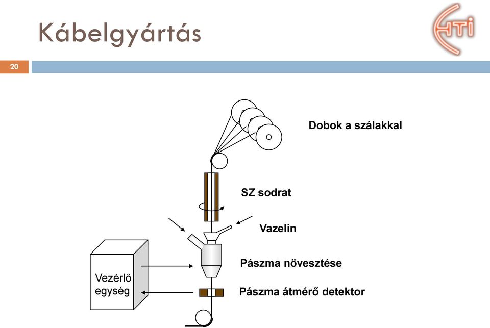 Vazelin Vezérlő egység