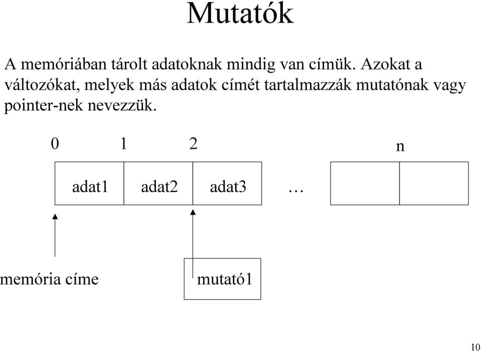 Azokat a változókat, melyek más adatok címét