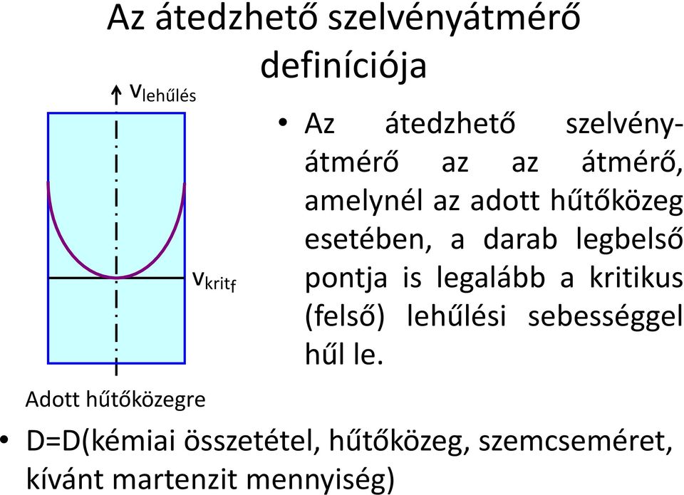 legbelső pontja is legalább a kritikus (felső) lehűlési sebességgel hűl le.