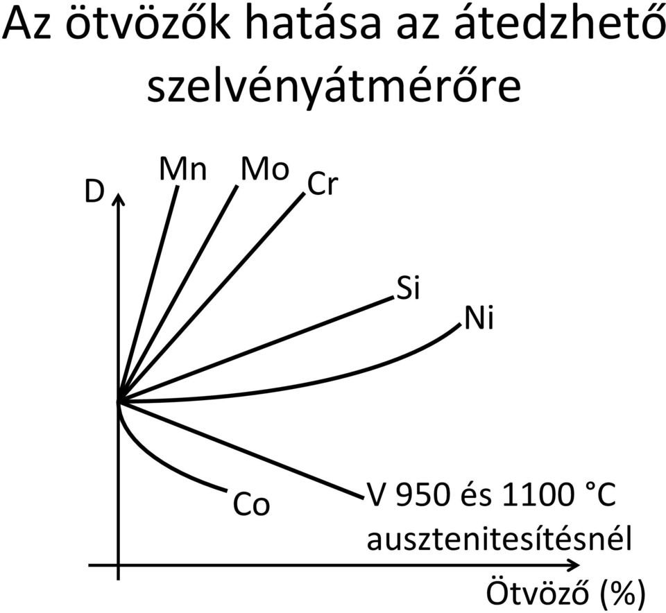 Mn Mo Cr Si Ni Co V 950 és