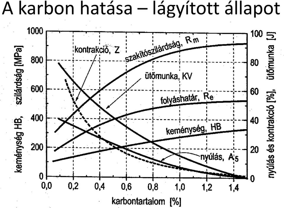 lágyított