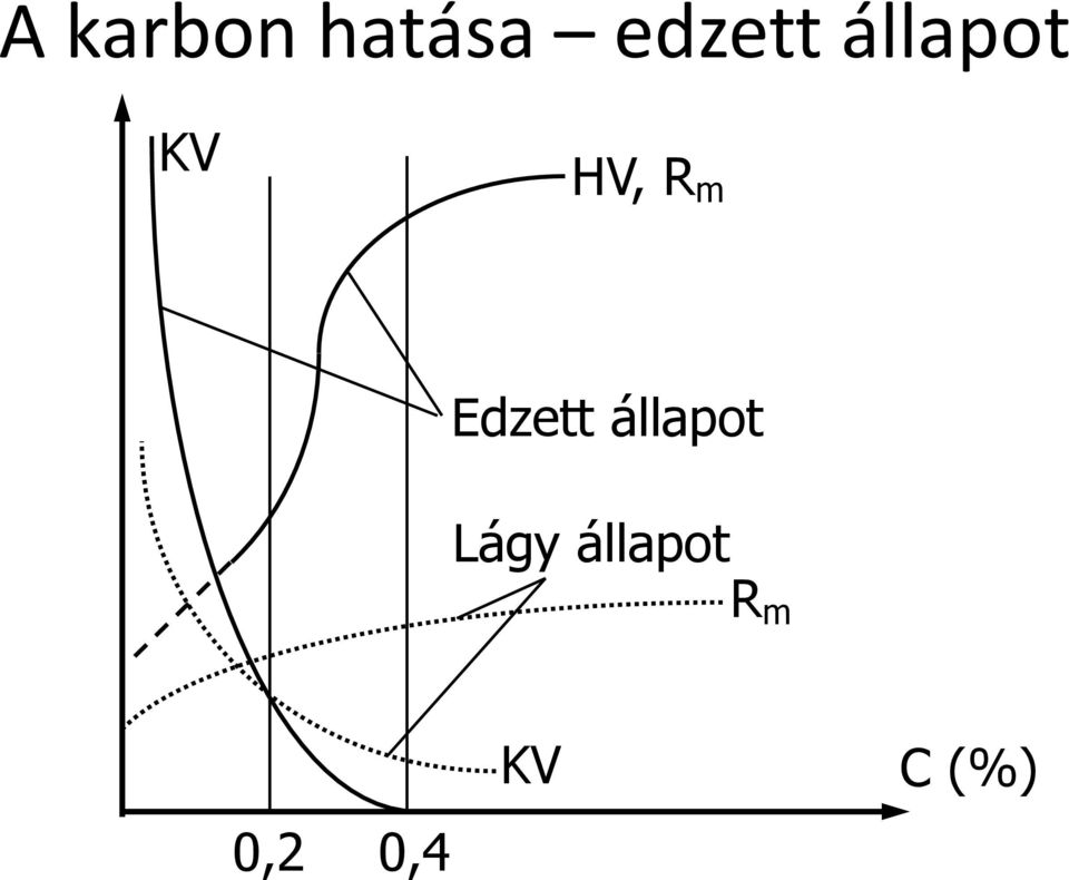 Edzett állapot Lágy