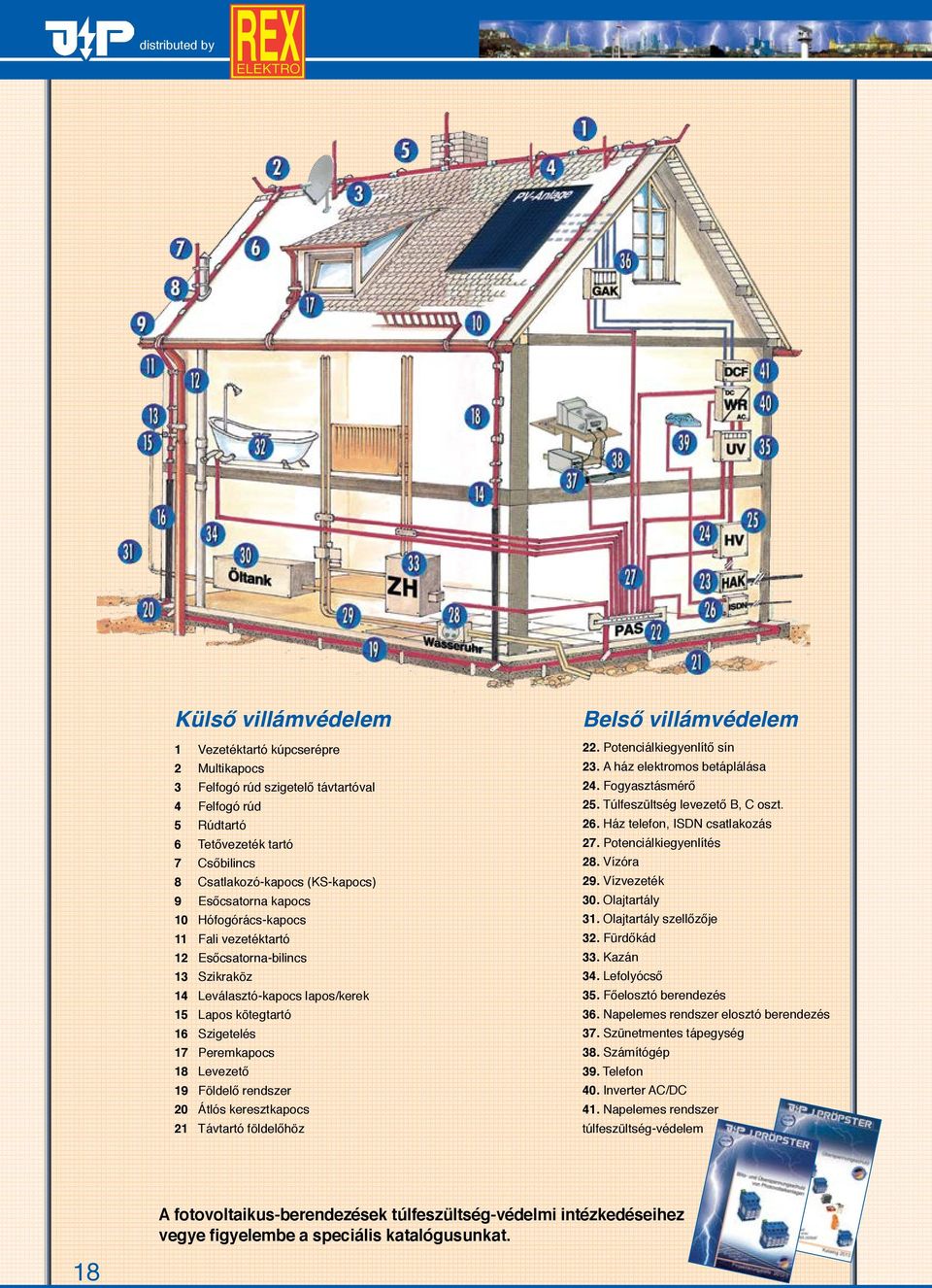 Földelő rendszer 20 Átlós keresztkapocs 21 Távtartó földelőhöz Belső villámvédelem 22. Potenciálkiegyenlítő sín 23. A ház elektromos betáplálása 24. Fogyasztásmérő 25.