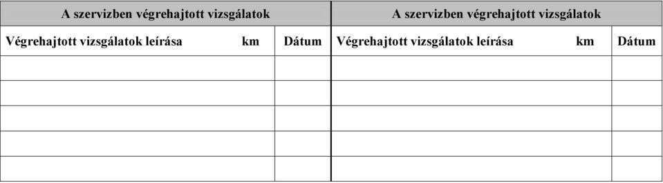 Végrehajtott vizsgálatok leírása km