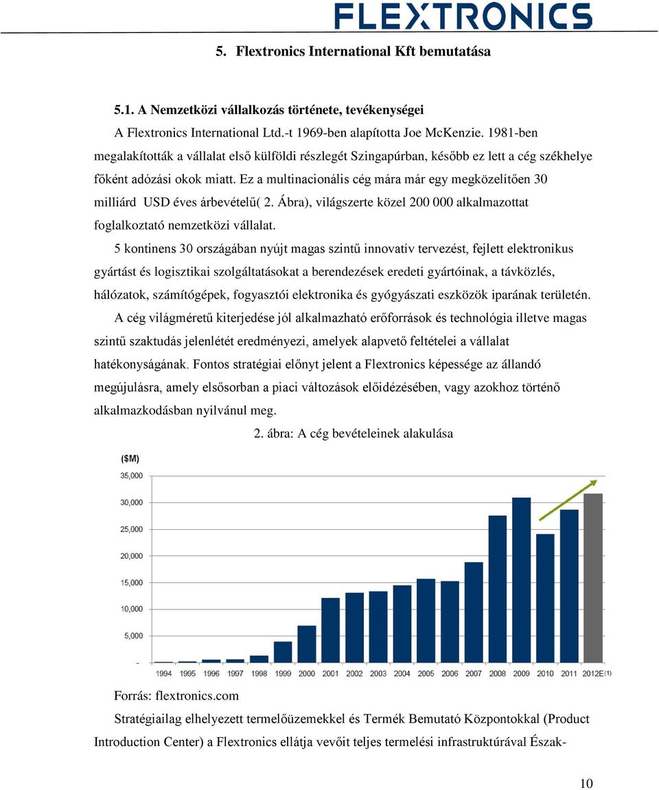 Ez a multinacionális cég mára már egy megközelítően 30 milliárd USD éves árbevételű( 2. Ábra), világszerte közel 200 000 alkalmazottat foglalkoztató nemzetközi vállalat.