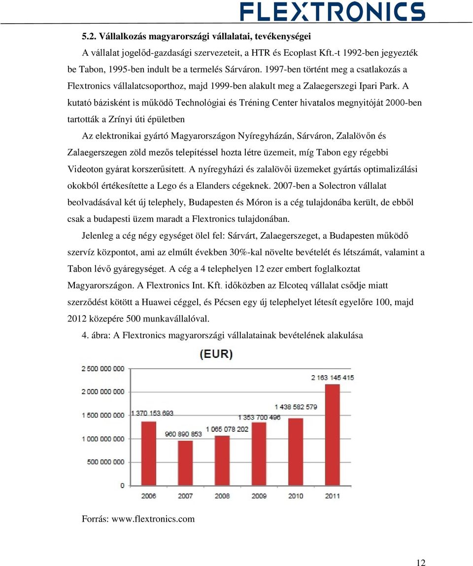 A kutató bázisként is működő Technológiai és Tréning Center hivatalos megnyitóját 2000-ben tartották a Zrínyi úti épületben Az elektronikai gyártó Magyarországon Nyíregyházán, Sárváron, Zalalövőn és