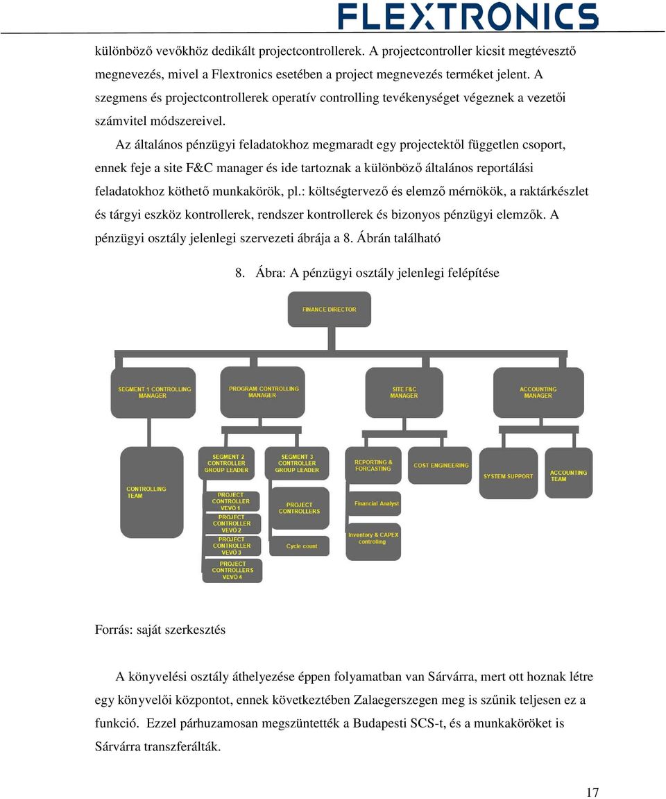 Az általános pénzügyi feladatokhoz megmaradt egy projectektől független csoport, ennek feje a site F&C manager és ide tartoznak a különböző általános reportálási feladatokhoz köthető munkakörök, pl.
