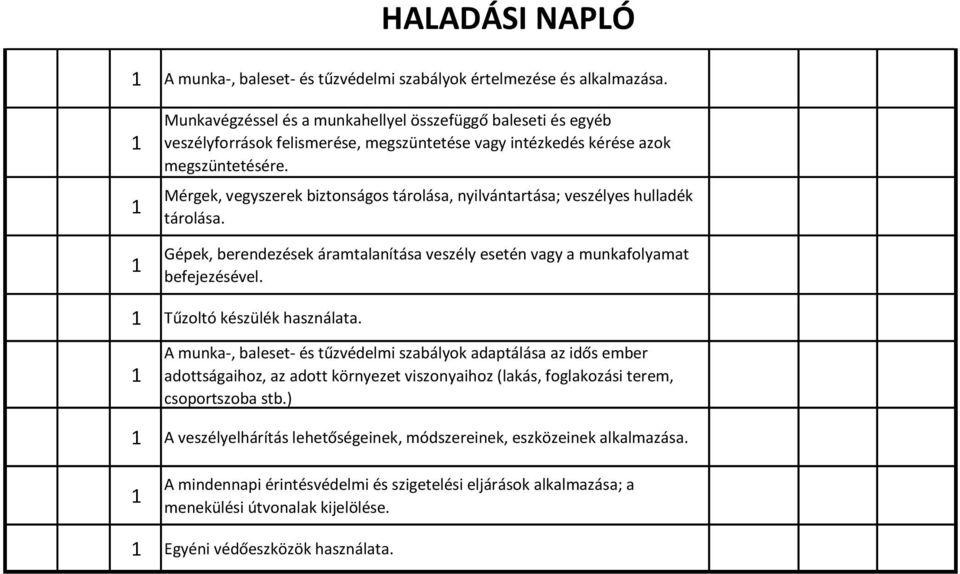 Mérgek, vegyszerek biztonságos tárolása, nyilvántartása; veszélyes hulladék tárolása. Gépek, berendezések áramtalanítása veszély esetén vagy a munkafolyamat befejezésével. Tűzoltó készülék használata.