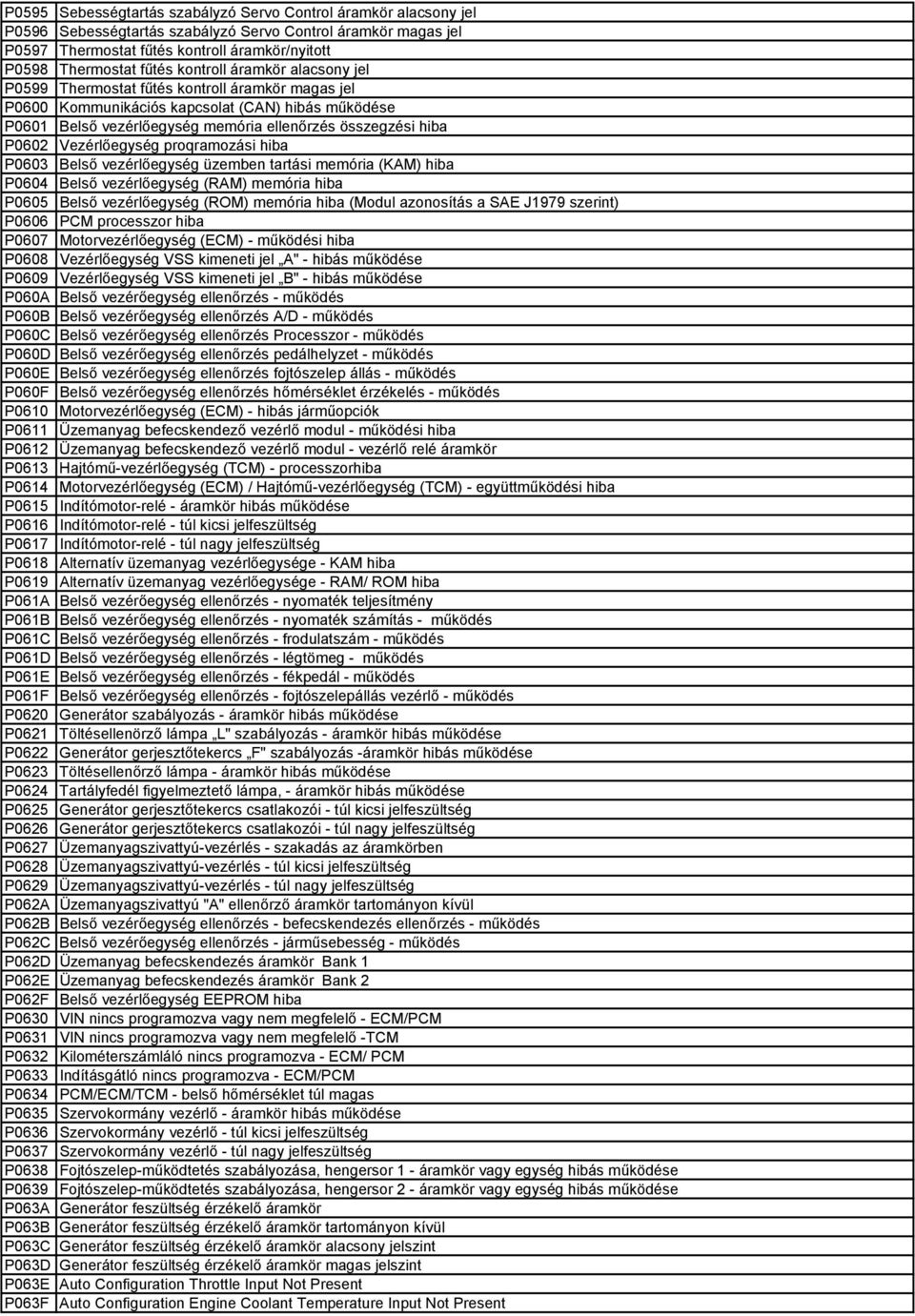 Vezérlőegység proqramozási hiba P0603 Belső vezérlőegység üzemben tartási memória (KAM) hiba P0604 Belső vezérlőegység (RAM) memória hiba P0605 Belső vezérlőegység (ROM) memória hiba (Modul