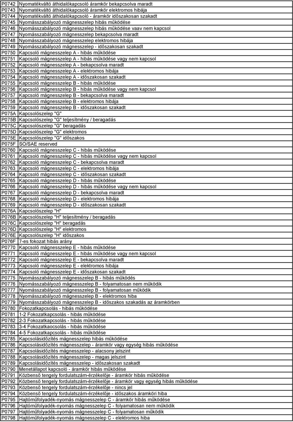 mágnesszelep elektromos hibája P0749 Nyomásszabályozó mágnesszelep - időszakosan szakadt P0750 Kapcsoló mágnesszelep A - hibás működése P0751 Kapcsoló mágnesszelep A - hibás működése vagy nem kapcsol