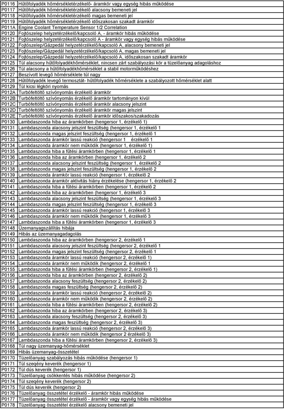 Fojtószelep helyzetérzékelő/kapcsoló A - áramkör vagy egység hibás működése P0122 Fojtószelep/Gázpedál helyzetérzékelő/kapcsoló A, alacsony bemeneti jel P0123 Fojtószelep/Gázpedál