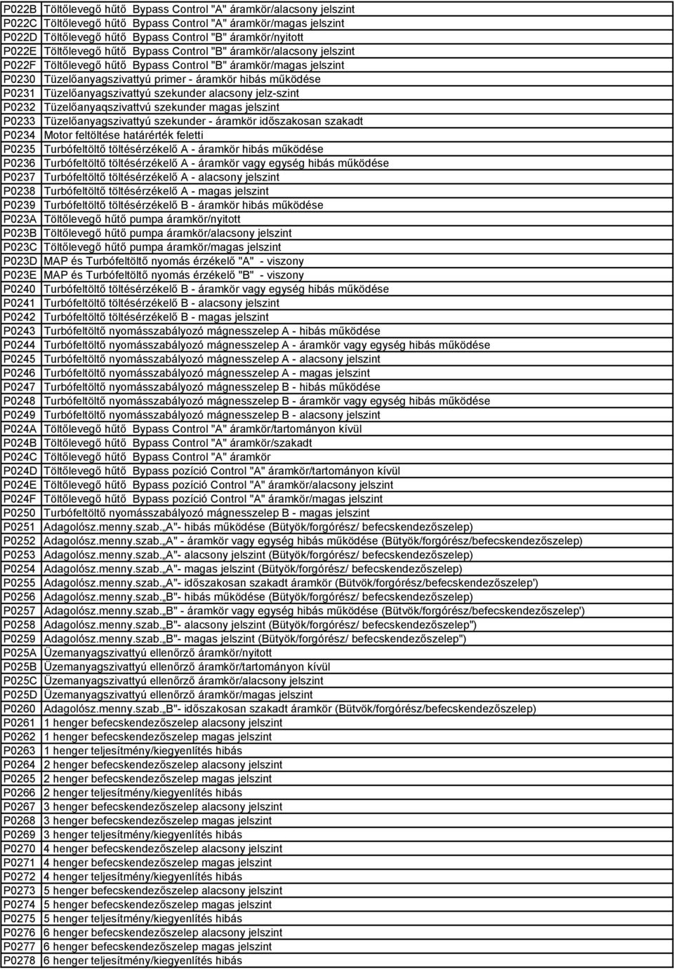 Tüzelőanyagszivattyú szekunder alacsony jelz-szint P0232 Tüzelőanyaqszivattvú szekunder magas jelszint P0233 Tüzelőanyagszivattyú szekunder - áramkör időszakosan szakadt P0234 Motor feltöltése