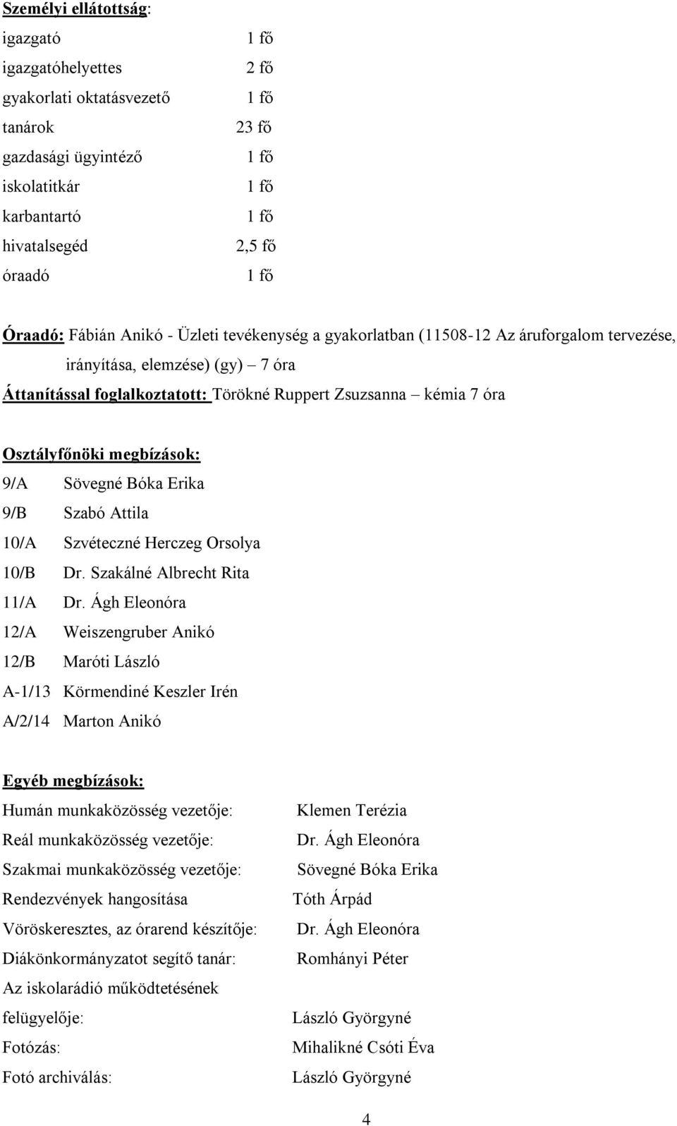 Sövegné Bóka Erika 9/B Szabó Attila 10/A Szvéteczné Herczeg Orsolya 10/B Dr. Szakálné Albrecht Rita 11/A Dr.