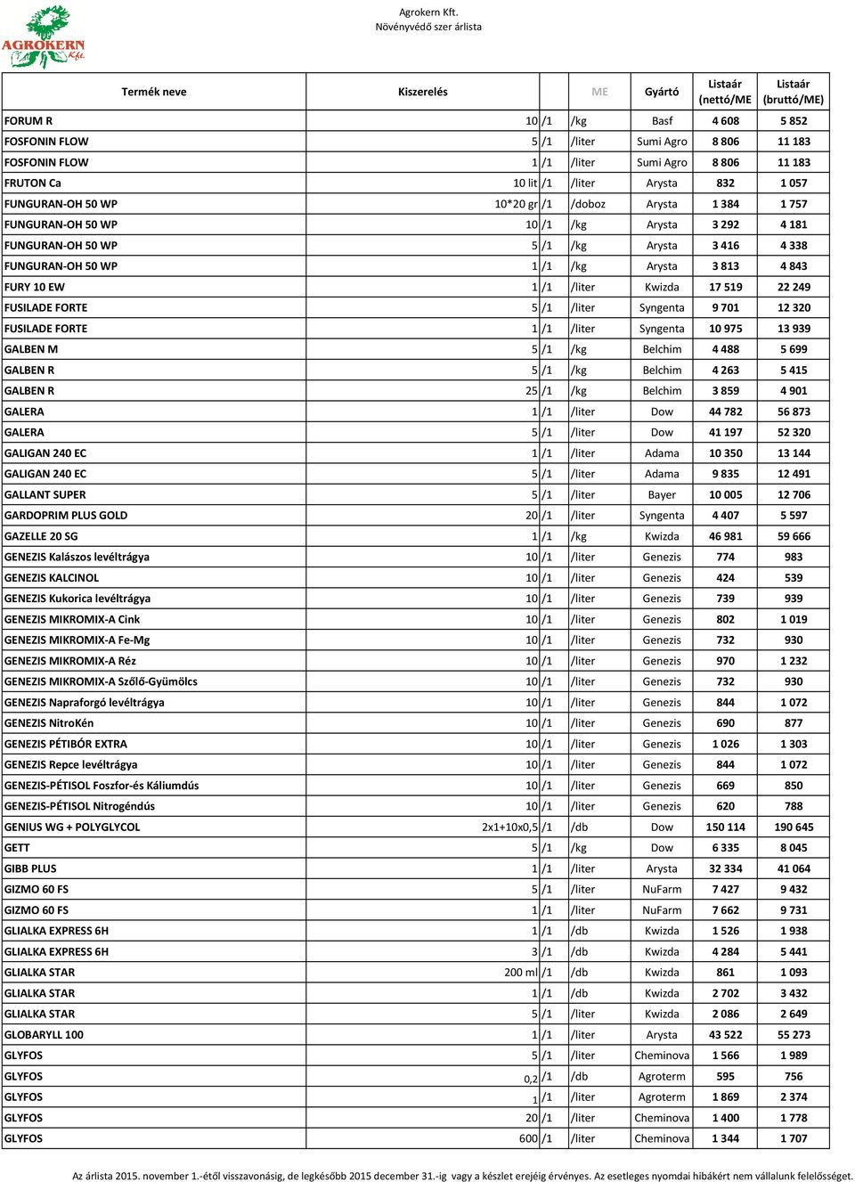 Kwizda 17 519 22 249 FUSILADE FORTE 5 /1 /liter Syngenta 9 701 12 320 FUSILADE FORTE 1 /1 /liter Syngenta 10 975 13 939 GALBEN M 5 /1 /kg Belchim 4 488 5 699 GALBEN R 5 /1 /kg Belchim 4 263 5 415