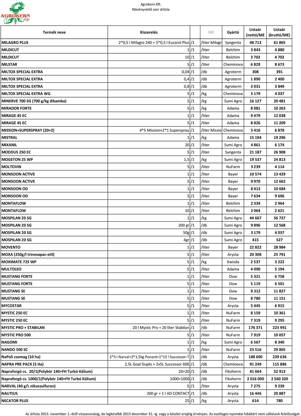 WG 5 /1 /kg Cheminova 3 179 4 037 MINERVE 700 SG (700 g/kg dikamba) 5 /1 /kg Sumi Agro 16 127 20 481 MIRADOR FORTE 5 /1 /kg Adama 8 081 10 263 MIRAGE 45 EC 1 /1 /liter Adama 9 479 12 038 MIRAGE 45 EC