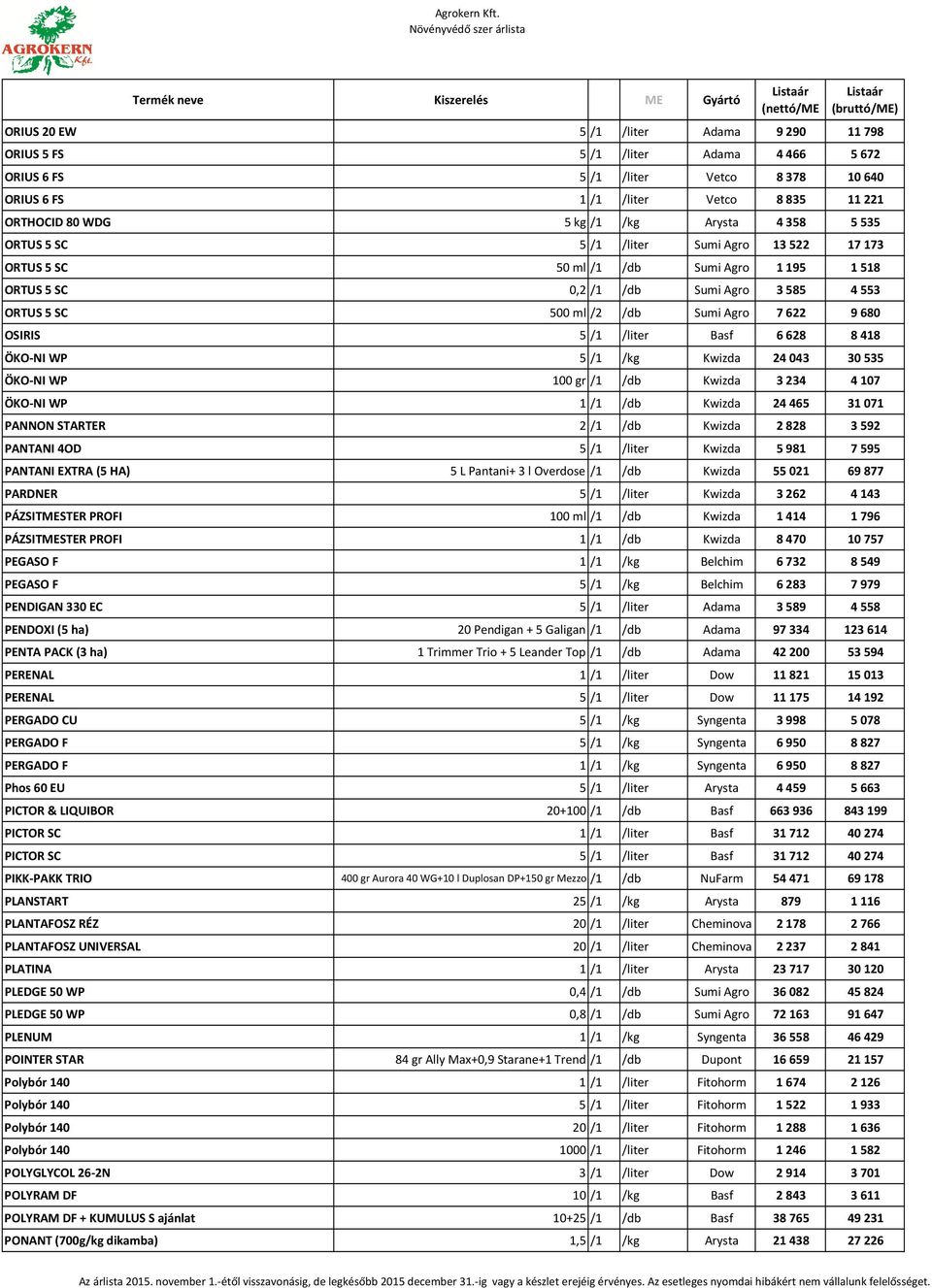 680 OSIRIS 5 /1 /liter Basf 6 628 8 418 ÖKO-NI WP 5 /1 /kg Kwizda 24 043 30 535 ÖKO-NI WP 100 gr /1 /db Kwizda 3 234 4 107 ÖKO-NI WP 1 /1 /db Kwizda 24 465 31 071 PANNON STARTER 2 /1 /db Kwizda 2 828