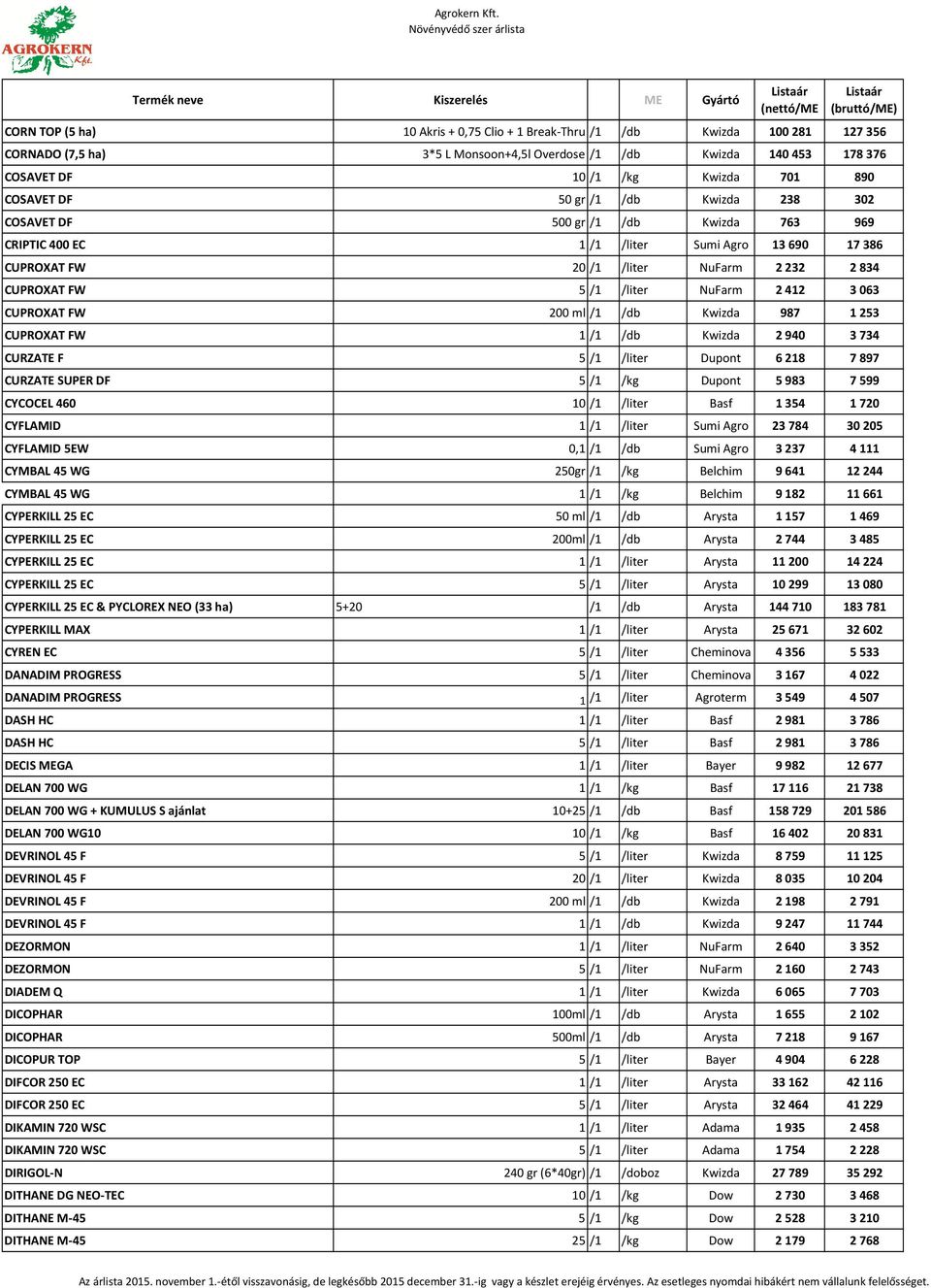 NuFarm 2 412 3 063 CUPROXAT FW 200 ml /1 /db Kwizda 987 1 253 CUPROXAT FW 1 /1 /db Kwizda 2 940 3 734 CURZATE F 5 /1 /liter Dupont 6 218 7 897 CURZATE SUPER DF 5 /1 /kg Dupont 5 983 7 599 CYCOCEL 460