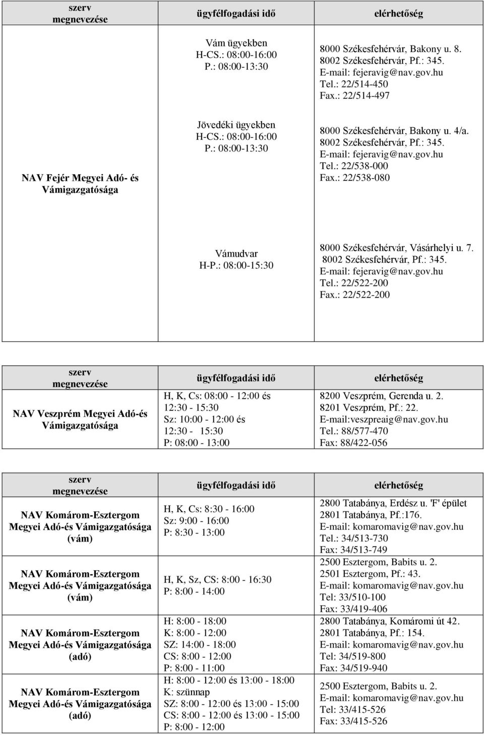 : 22/538-000 Fax.: 22/538-080 Vámudvar H-P.: 08:00-15:30 8000 Székesfehérvár, Vásárhelyi u. 7. 8002 Székesfehérvár, Pf.: 345. E-mail: fejeravig@nav.gov.hu Tel.: 22/522-200 Fax.