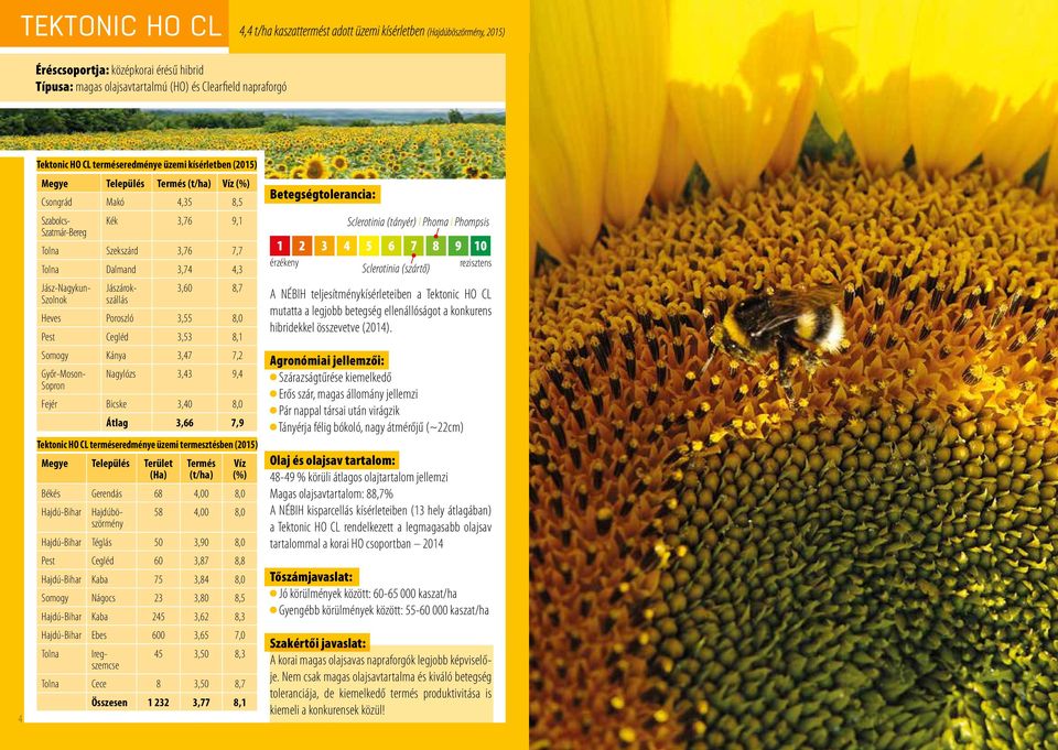 Bicske,0,0 Átlag,, Tektonic HO CL terméseredménye üzemi termesztésben (0) Megye Település Terület (Ha) Termés (t/ha) Víz (%) Békés Gerendás,00,0 Hajdú-Bihar Hajdúböszörmény,00,0 Hajdú-Bihar Téglás