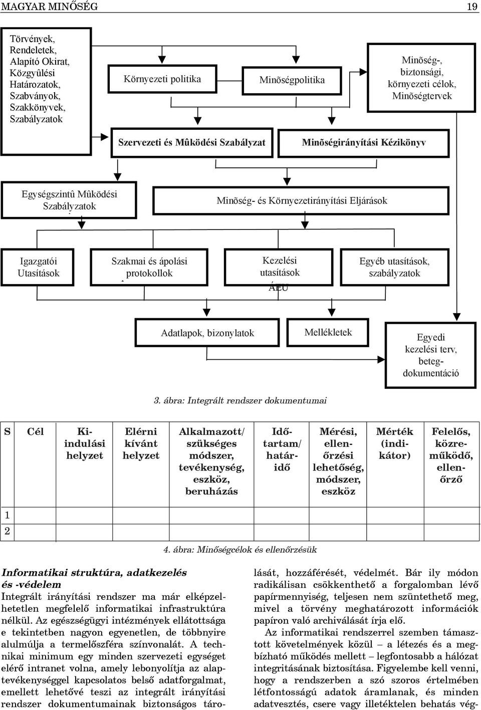 és ápolási protokollok Kezelési utasítások ÁEU Egyéb utasítások, szabályzatok Adatlapok, bizonylatok Mellékletek lását, hozzáférését, védelmét.