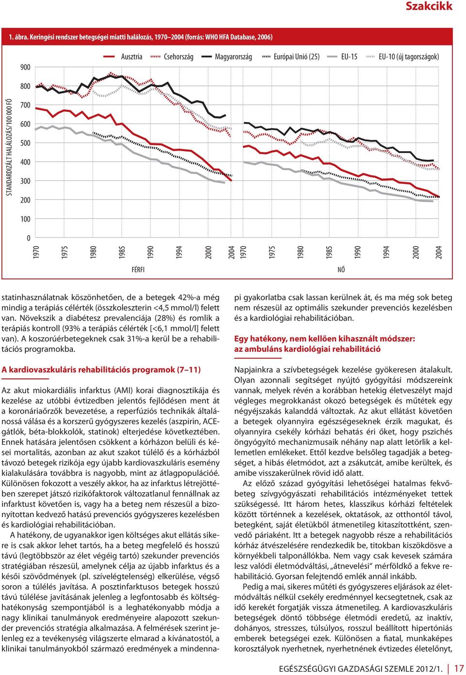 200 100 0 1970 1975 1980 1985 1990 1994 2000 2004 1970 1975 STANDARDIZÁLT HALÁLOZÁS/100 000 FŐ 1980 1985 1990 1994 2000 2004 FÉRFI NŐ statinhasználatnak köszönhetően, de a betegek 42%-a még mindig a