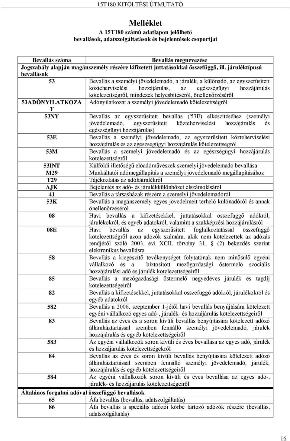 járuléktípusú bevallások 53 Bevallás a személyi jövedelemadó, a járulék, a különadó, az egyszerűsített közteherviselési hozzájárulás, az egészségügyi hozzájárulás kötelezettségről, mindezek