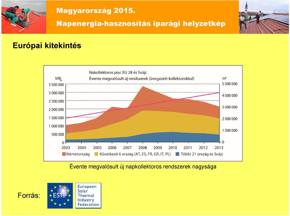 új napkollektoros