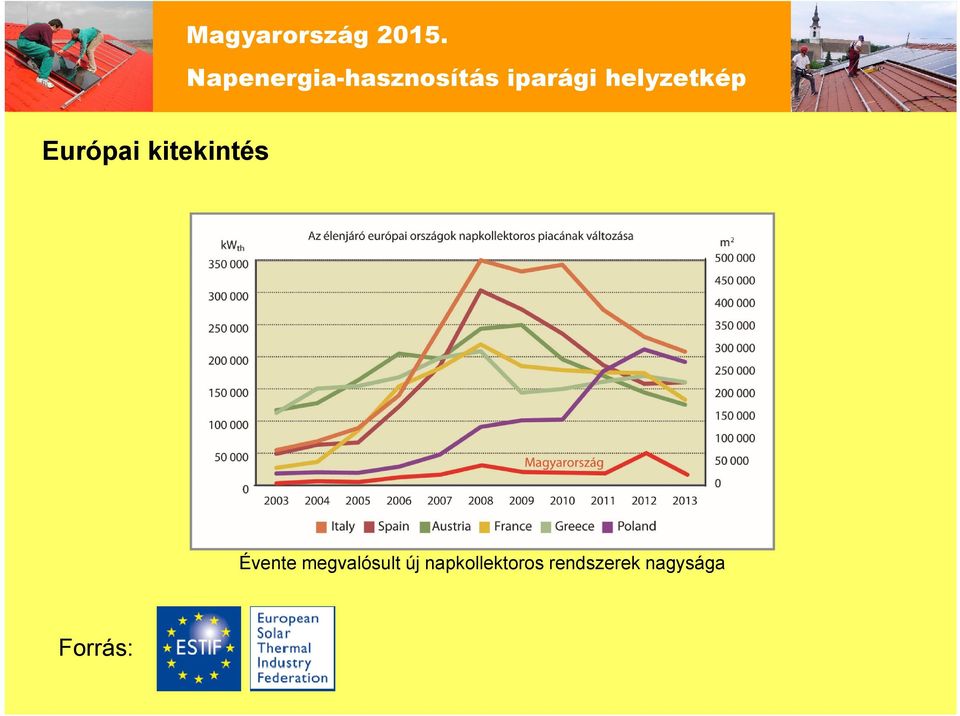 új napkollektoros