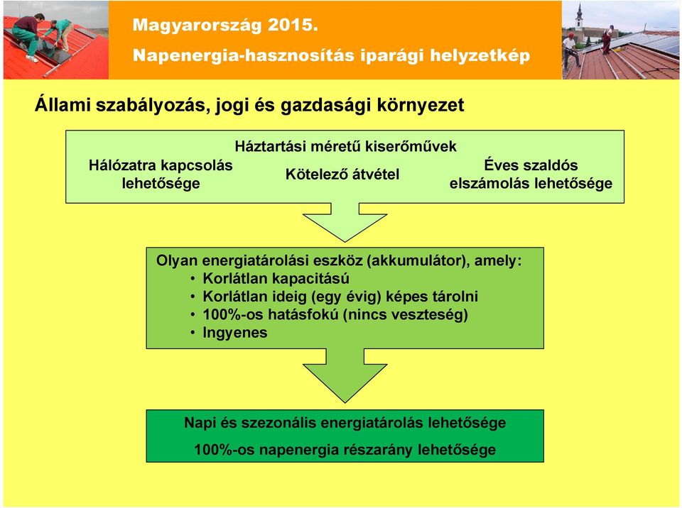 (akkumulátor), amely: Korlátlan kapacitású Korlátlan ideig (egy évig) képes tárolni 100%-os