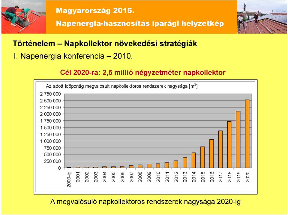 Cél 2020-ra: 2,5 millió négyzetméter