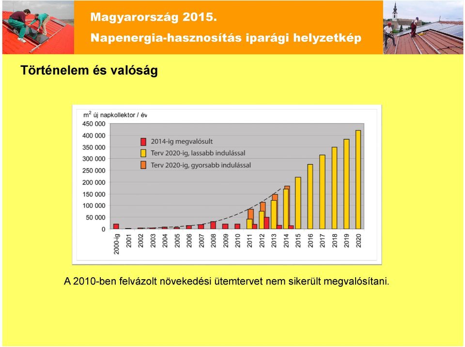 növekedési ütemtervet