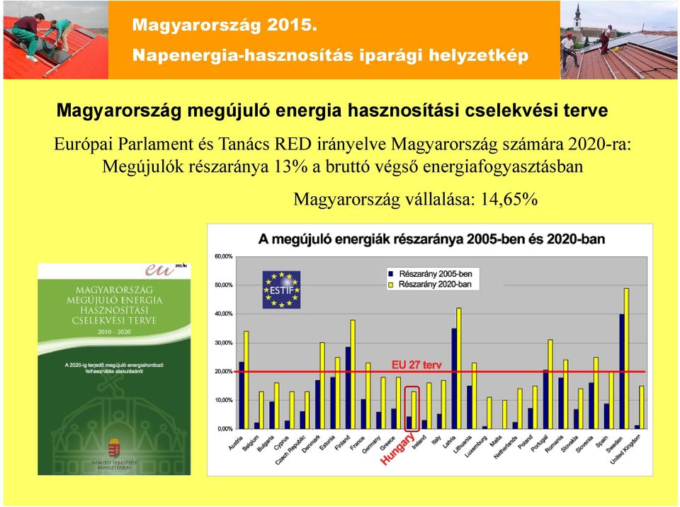 Magyarország számára 2020-ra: Megújulók részaránya 13%